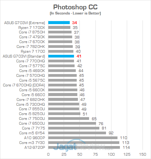 ASUS G703VI Photoshop