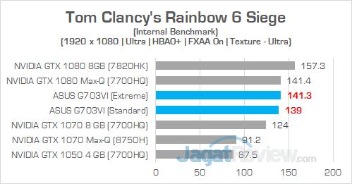 ASUS G703VI Rainbow 6 Siege 01