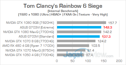 ASUS G703VI Rainbow 6 Siege 02