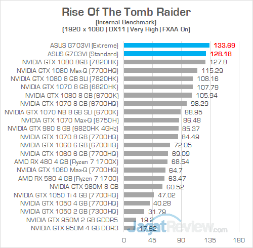 ASUS G703VI Rise Of The Tomb Raider