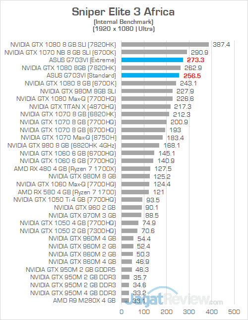 ASUS G703VI Sniper Elite 3