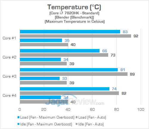 ASUS G703VI Temperature CPU 01