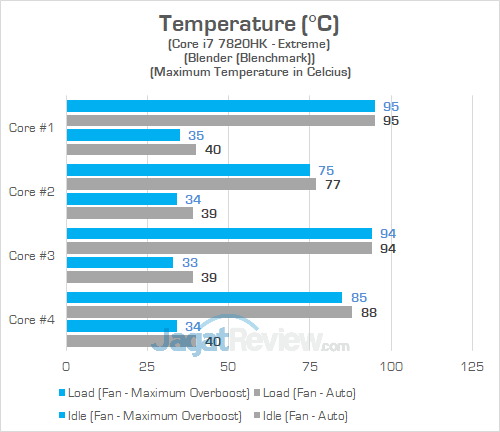 ASUS G703VI Temperature CPU 02