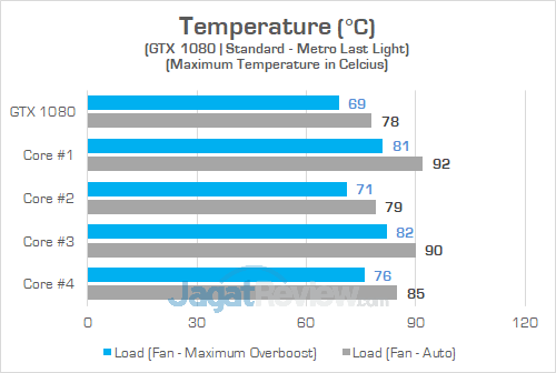 ASUS G703VI Temperature GPU 01