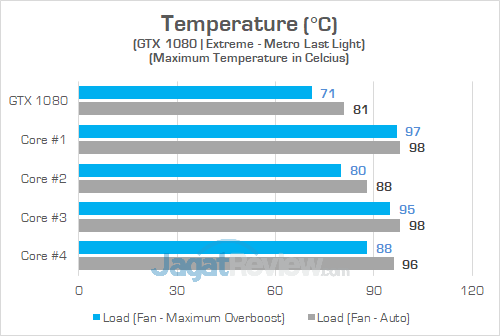 ASUS G703VI Temperature GPU 02