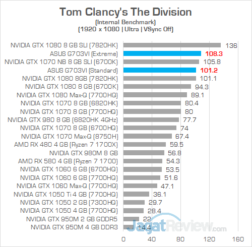 ASUS G703VI The Division
