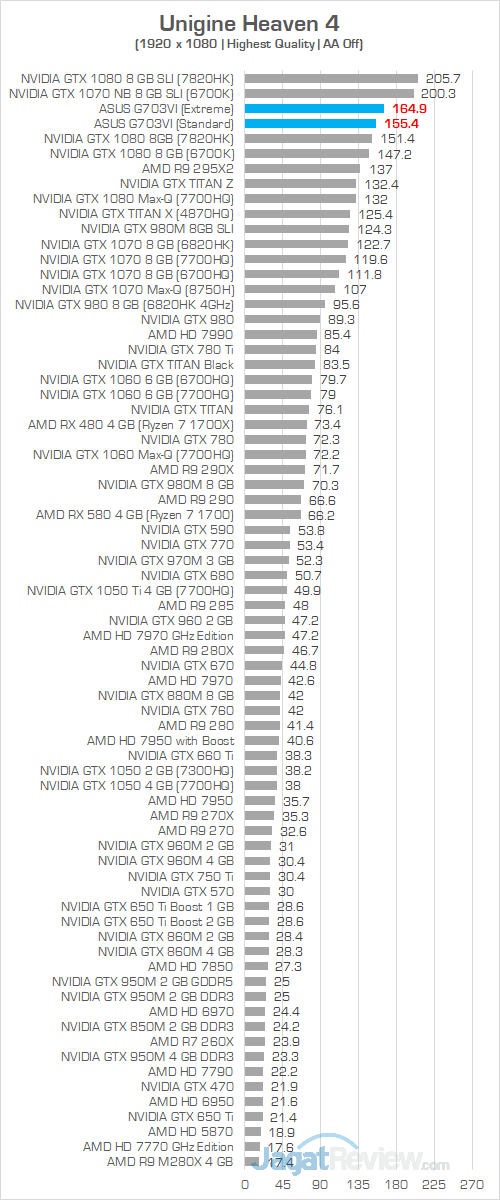 ASUS G703VI Unigine Heaven 4