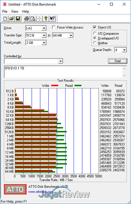 ATTODisk Benchmark 970 EVO 1TB