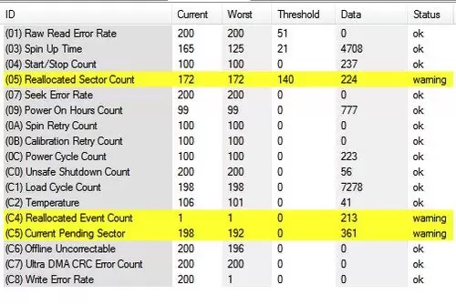 Menjaga Data di NAS Agar Tidak Hilang Karena HDD Rusak 4 HDD SMART
