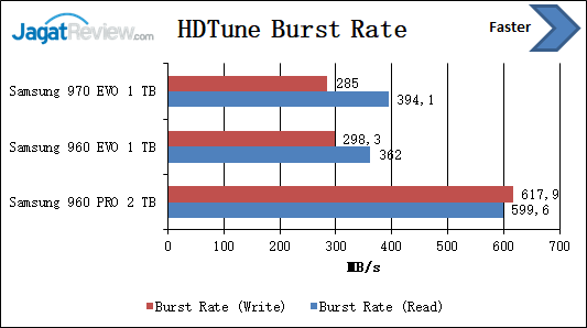 HDTune Burst Rate 970 EVO