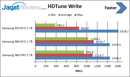 HDTune Write 970 EVO
