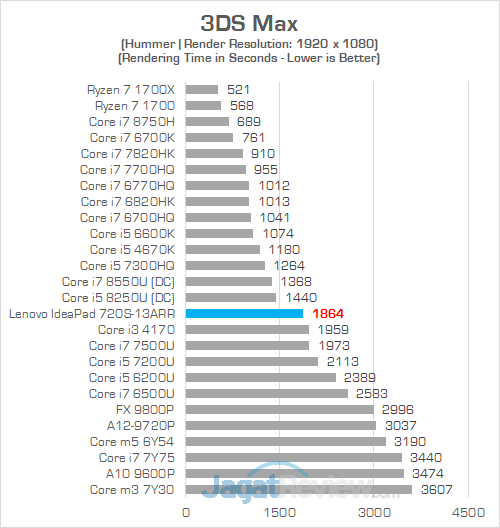 Review Notebook AMD Ryzen: Lenovo IdeaPad 720S-13ARR 21 Lenovo IP 720S 13ARR 3DS