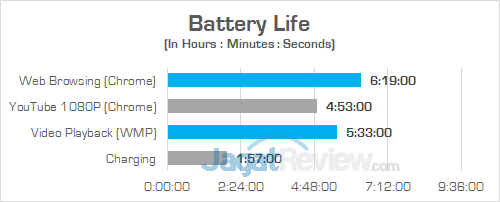 Review Notebook AMD Ryzen: Lenovo IdeaPad 720S-13ARR 1 Lenovo IP 720S 13ARR Battery