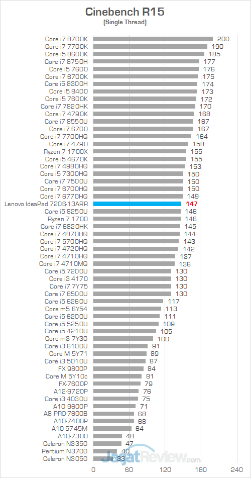 Review Notebook AMD Ryzen: Lenovo IdeaPad 720S-13ARR 15 Lenovo IP 720S 13ARR Cinebench R15 02