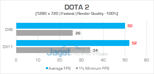 Review Notebook AMD Ryzen: Lenovo IdeaPad 720S-13ARR 4 Lenovo IP 720S 13ARR DOTA 2