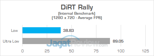Review Notebook AMD Ryzen: Lenovo IdeaPad 720S-13ARR 6 Lenovo IP 720S 13ARR DiRT Rally