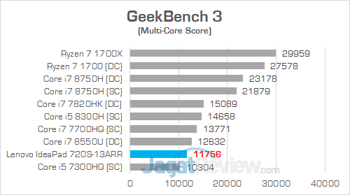 Review Notebook AMD Ryzen: Lenovo IdeaPad 720S-13ARR 18 Lenovo IP 720S 13ARR GeekBench 3 01