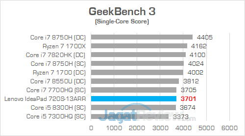Review Notebook AMD Ryzen: Lenovo IdeaPad 720S-13ARR 19 Lenovo IP 720S 13ARR GeekBench 3 02