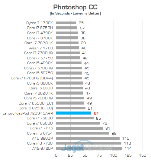 Review Notebook AMD Ryzen: Lenovo IdeaPad 720S-13ARR 28 Lenovo IP 720S 13ARR Photoshop