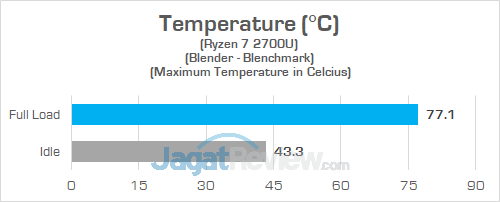 Review Notebook AMD Ryzen: Lenovo IdeaPad 720S-13ARR 32 Lenovo IP 720S 13ARR Temperature CPU