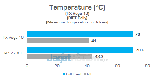 Review Notebook AMD Ryzen: Lenovo IdeaPad 720S-13ARR 33 Lenovo IP 720S 13ARR Temperature GPU