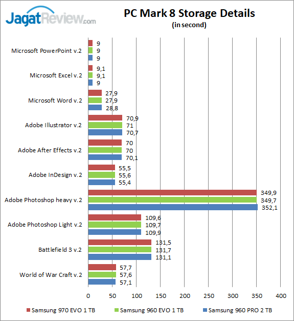 PCM8 Details 970 EVO