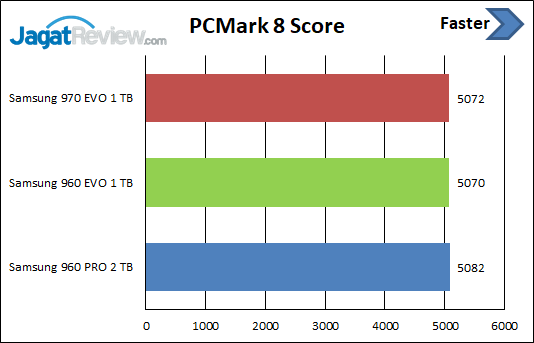 PCM8 Score 970 EVO