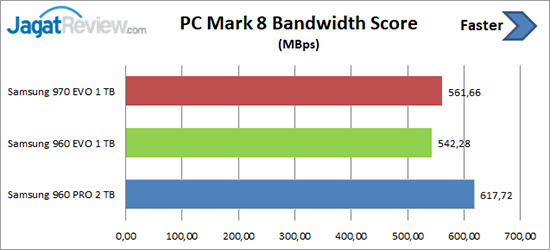 PCM8 bandwidth score 970 EVO