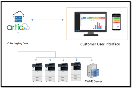 Astragraphia Hadirkan ARTIC untuk Solusi Cost Management Berbasis Cloud 2 artic