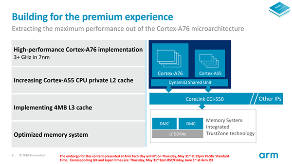 ARM Perkenalkan Cortex A76 dengan Fabrikasi 7nm 2 02 Cortex A76 Deep Dive