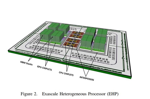 AMD Temukan Solusi Efisien Gabungkan CPU dan GPU di MCM 11 AMD APU kenceng