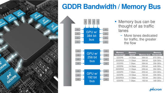 Micron Umumkan Produksi Masal GDDR6 2