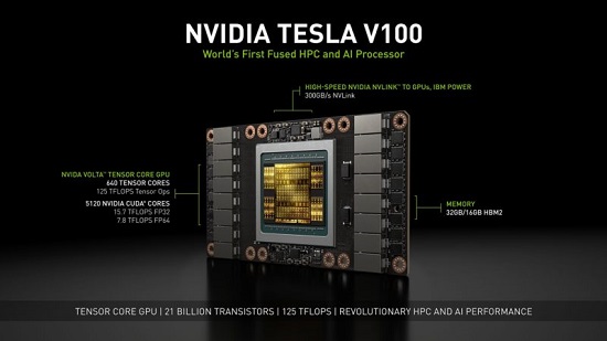 IBM Hadirkan Superkomputer Summit Menggunakan 27.648 NVIDIA Volta GPU 37 NVIDIA V100 GPU with specs