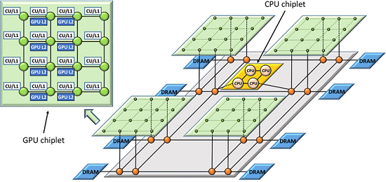 gpu network