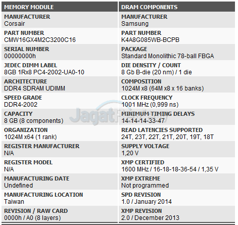 Review RAM Corsair Vengeance RGB Pro DDR4-3200 16GB Kit (2x 8GB) 15 2 14s