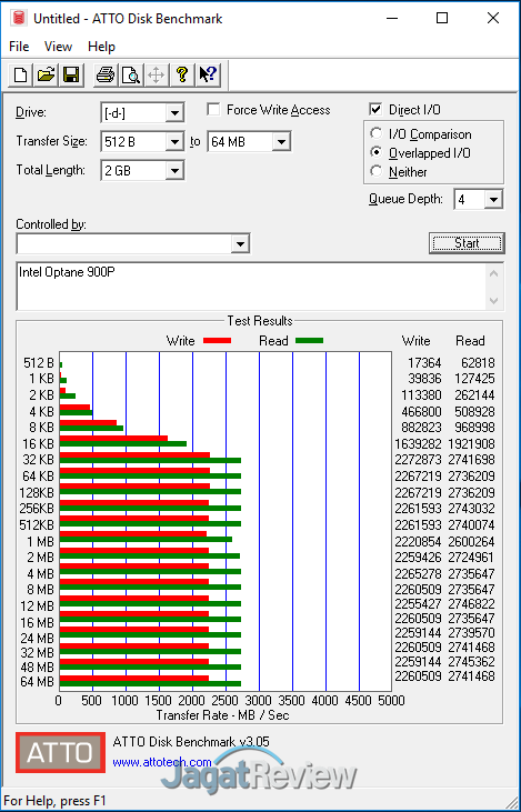 Review Storage: Intel Optane SSD 900P 280GB 10 ATTODisk Intel 900P