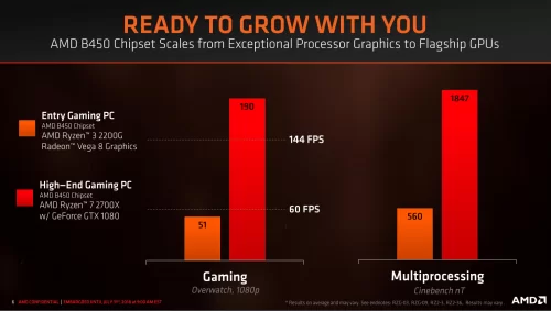 Chipset AMD B450 untuk AM4 Platform: Solusi Midrange Scalable Baru 3 B450 1B
