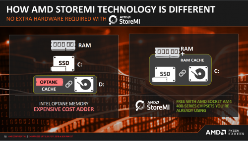 Chipset AMD B450 untuk AM4 Platform: Solusi Midrange Scalable Baru 2 B450 6