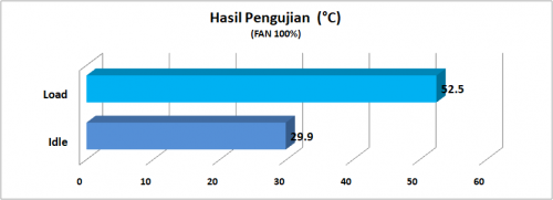 Review HSF Cooler Master Hyper H411R 5 Cooler Master Hyper H411R Fan 100
