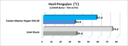Cooler Master Hyper H411R Fan Auto Rev. 1