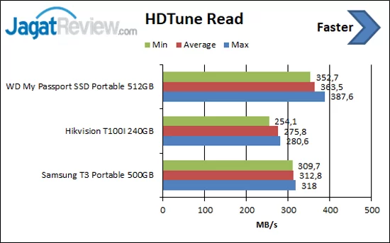 HDTune Read