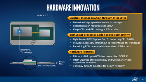 Review Intel NUC8i7HVK  Intel Kaby Lake G EMIB