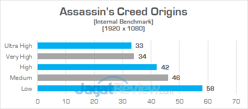 Review Intel NUC8i7HVK "Hades Canyon": PC Gaming Mini Bertenaga Besar 3 Intel NUC8i7HVK Assassins Creed Origins 02