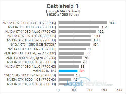 Review Intel NUC8i7HVK "Hades Canyon": PC Gaming Mini Bertenaga Besar 7 Intel NUC8i7HVK Battlefield 1