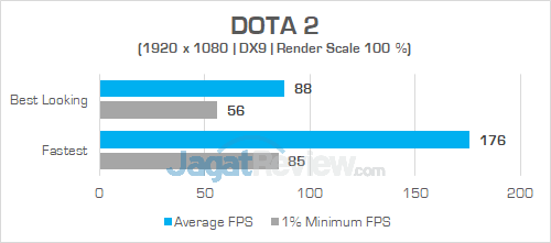 Review Intel NUC8i7HVK "Hades Canyon": PC Gaming Mini Bertenaga Besar 12 Intel NUC8i7HVK DOTA 2 01