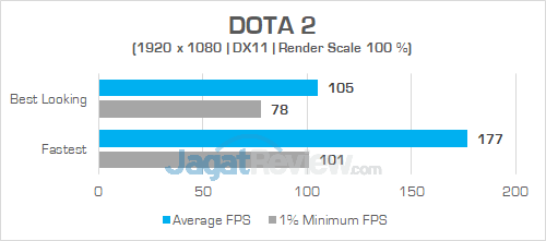 Review Intel NUC8i7HVK "Hades Canyon": PC Gaming Mini Bertenaga Besar 13 Intel NUC8i7HVK DOTA 2 02