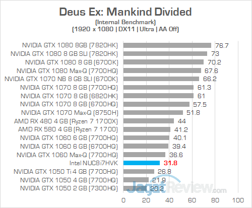 Review Intel NUC8i7HVK "Hades Canyon": PC Gaming Mini Bertenaga Besar 13 Intel NUC8i7HVK Deus Ex Mankind Divided 01