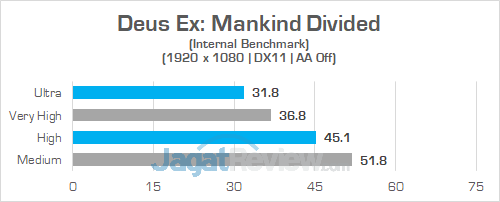 Review Intel NUC8i7HVK "Hades Canyon": PC Gaming Mini Bertenaga Besar 14 Intel NUC8i7HVK Deus Ex Mankind Divided 02