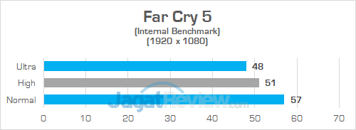 Review Intel NUC8i7HVK "Hades Canyon": PC Gaming Mini Bertenaga Besar 22 Intel NUC8i7HVK Far Cry 5 02