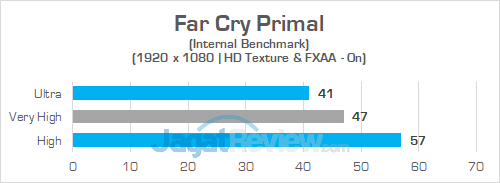 Review Intel NUC8i7HVK "Hades Canyon": PC Gaming Mini Bertenaga Besar 19 Intel NUC8i7HVK Far Cry Primal 02